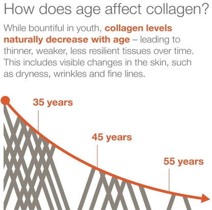 Collagen, Vitamin & Mineral, Contains Vitamin D3, Vitamin C, Probiotics,Vitamin E, Vitamin B & Multivitamin