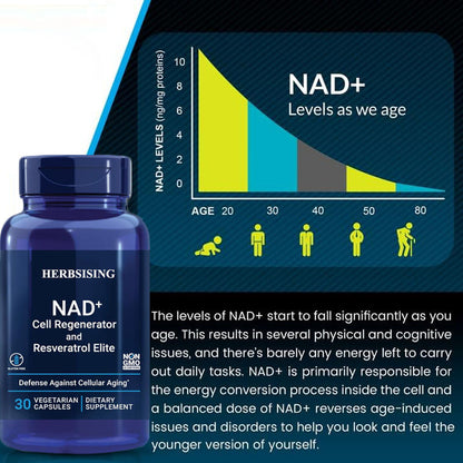 NAD Cell Regenerator And Resveratrol Elite, NIAGEN Nicotinamide Riboside, Trans-resveratrol, Quercetin, Fisetin, For Longevity, Energy, And Oxidative Stress, 30 Vegetarian Capsule